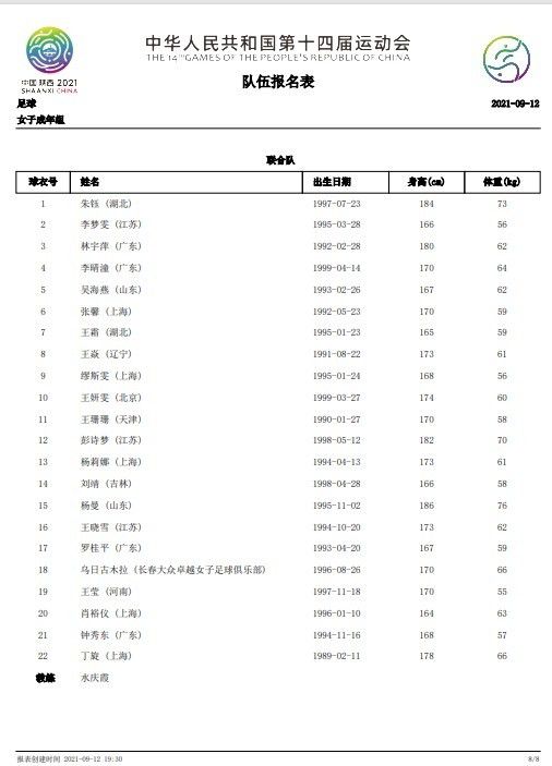 穆里尼奥上任以来已经提拔了13名青训球员上演罗马首秀，但其中不少人已经被罗马出售。